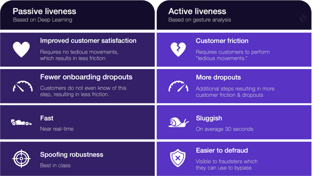 active livenesss vs passive liveness detection