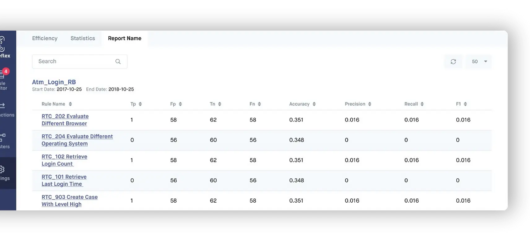 aireflex rule performance analyzer