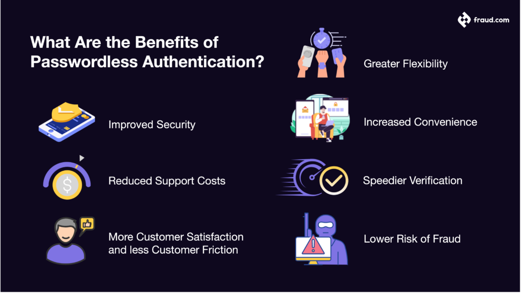 Benefits of Passwordless Authentication 3