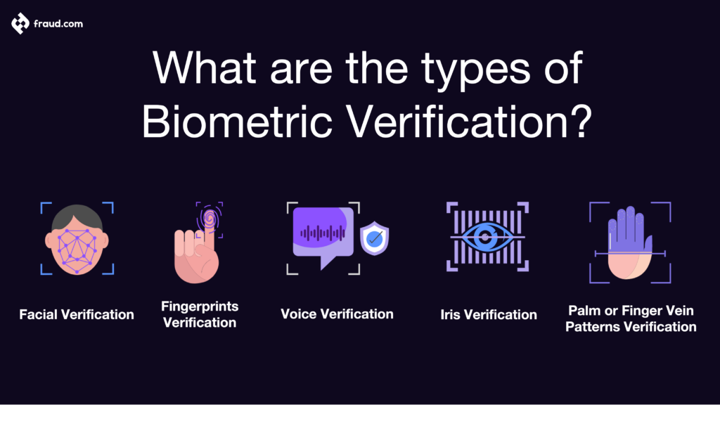 Types of Biometric Verification 2