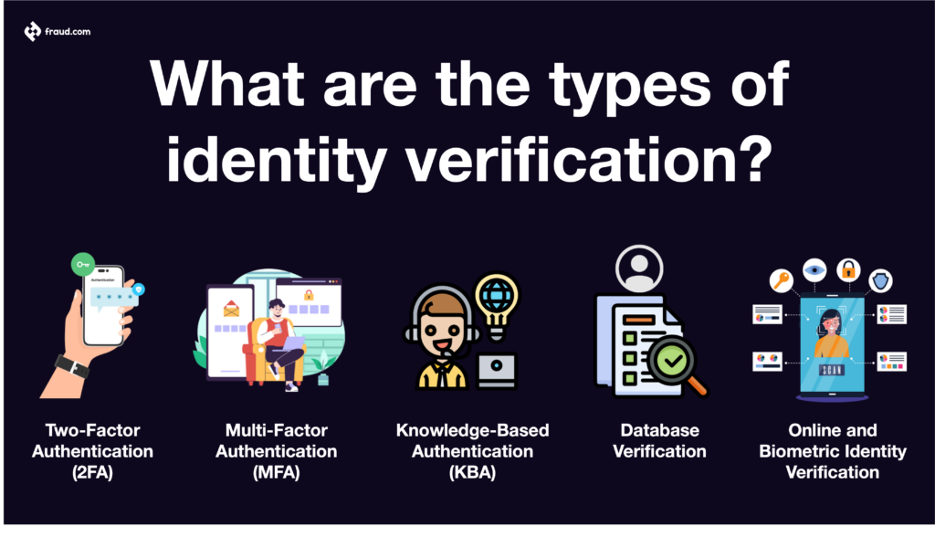 Types of Identity Verification