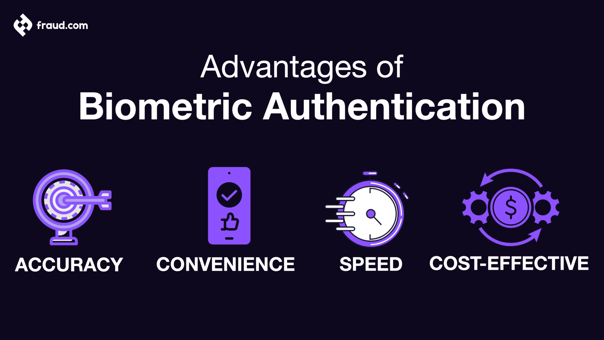 Biometric authentication - Authenticate in seconds and in real time ...