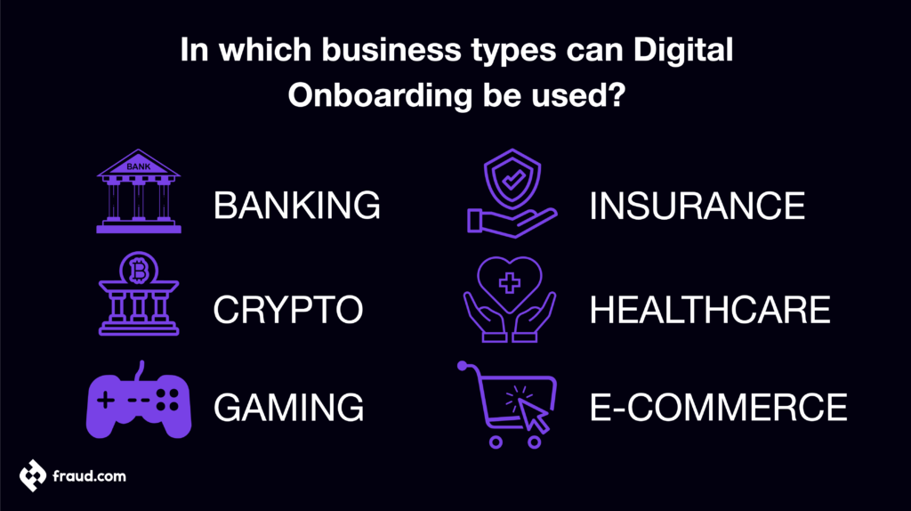 Business types which use Digital Onboarding