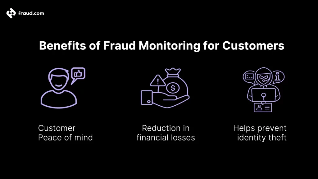 Fraud Monitoring benefits for customers