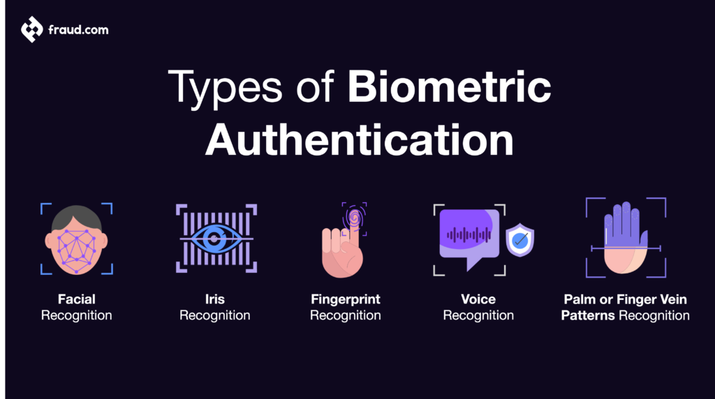 Types of Biometric Authentication