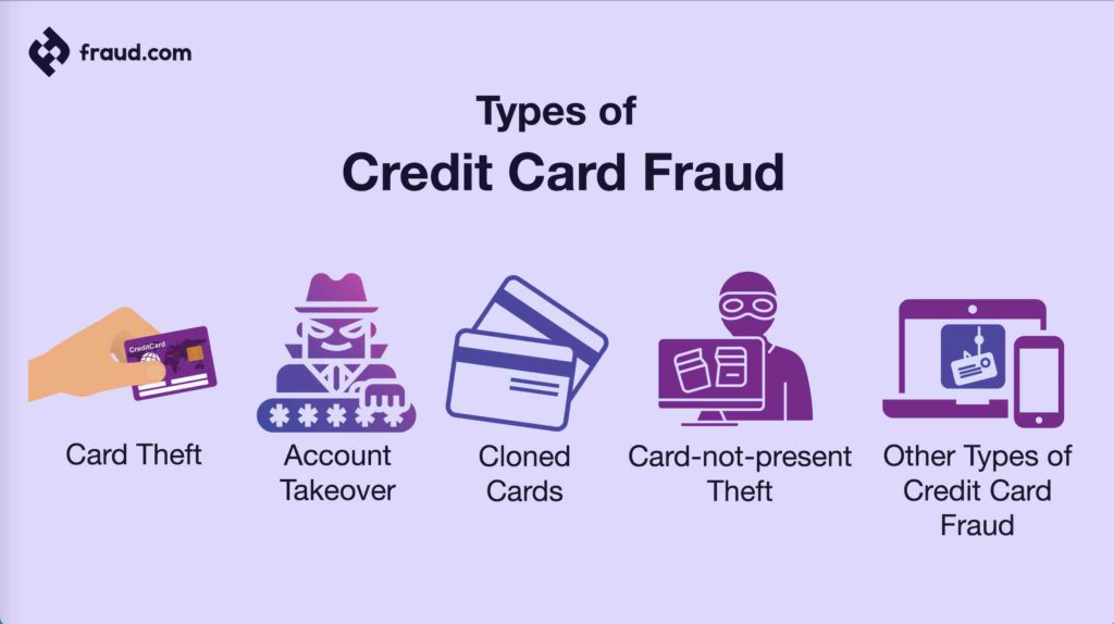 Types of Credit Card Fraud