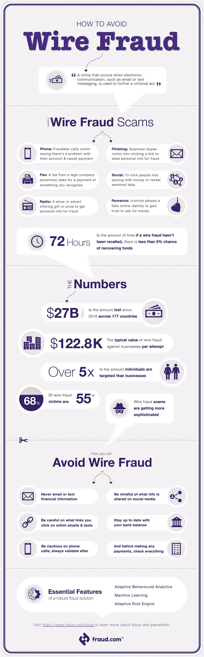 Fraud.com Wire Fraud InfoGraphic