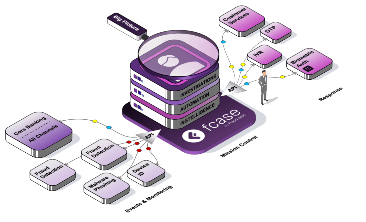 fcase case study